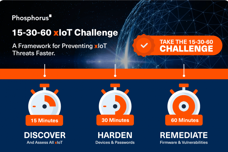 The Phosphorus 15-30-60 xIoT Challenge, launching at RSAC 2024.